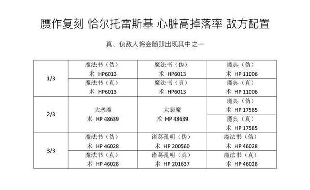 FGO赝作复刻活动深度攻略，主线本与剧情副本全配置及高效流程详解