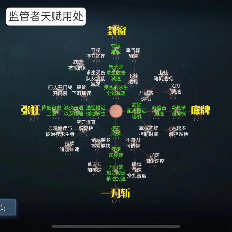 第五人格高手秘籍，精准预判监管者闪现时机，制胜一招！