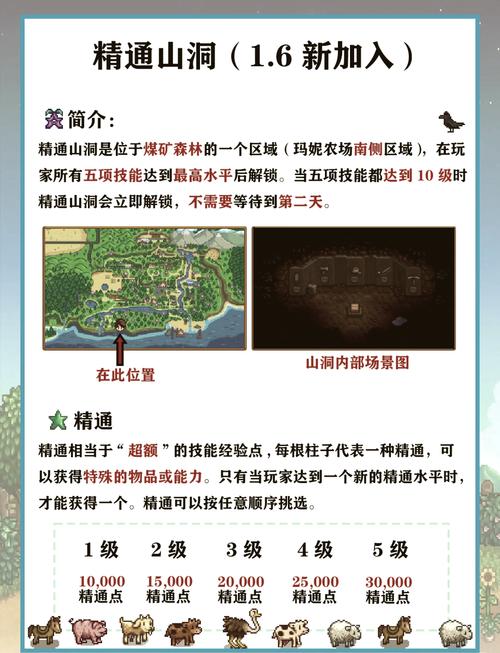 星露谷物语全攻略，精通操作玩法，揭秘实用小技巧与深度解析