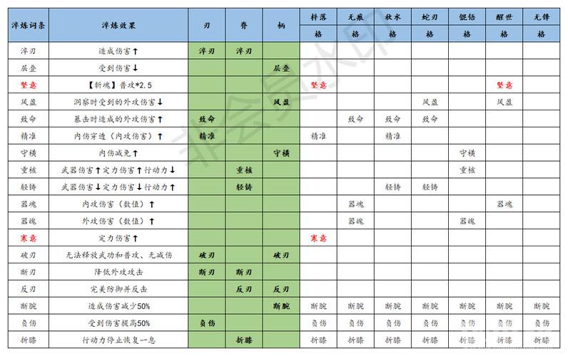 流星群侠传新手必看，顶级武器搭配攻略，助你称霸江湖！