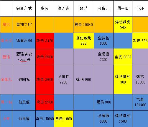 诛仙手游灵阵系统全攻略，深度剖析与实战高效搭配