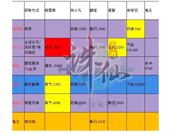 诛仙手游灵阵系统全攻略，深度剖析与实战高效搭配