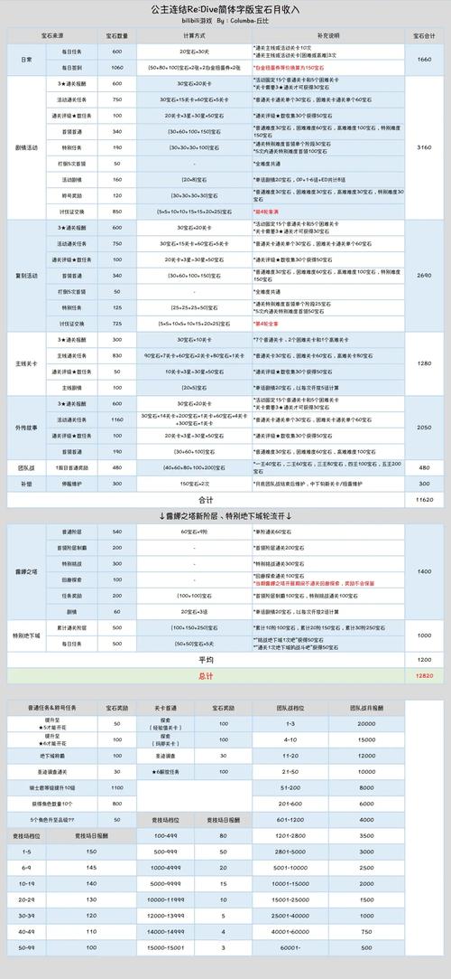 公主连结，速刷碎片秘籍大公开！免费获取技巧全攻略