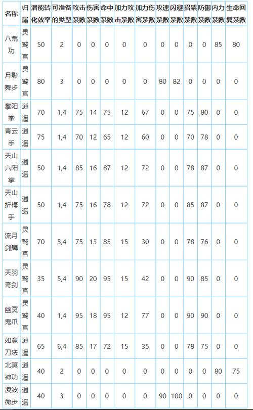 放置江湖转生攻略，门派转换秘籍与顶尖门派推荐