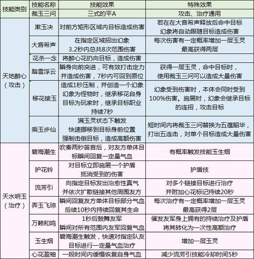 手游攻略大揭秘，天涯明月刀装备精炼、洗练与琅纹琢磨全解析