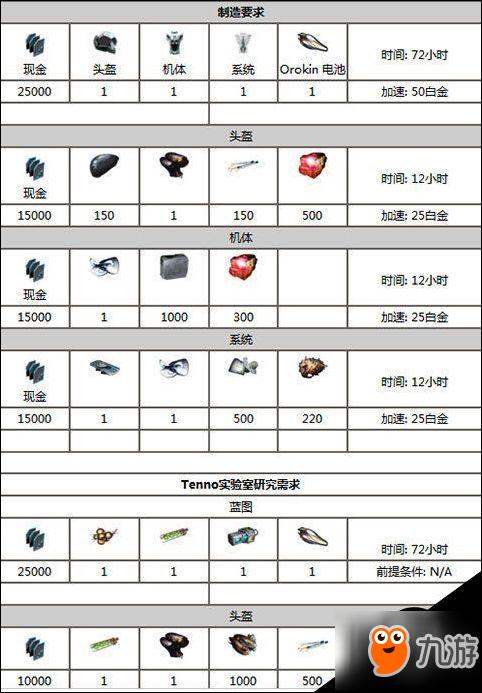 星际战甲新手攻略，开局最强战甲推荐及深度解析