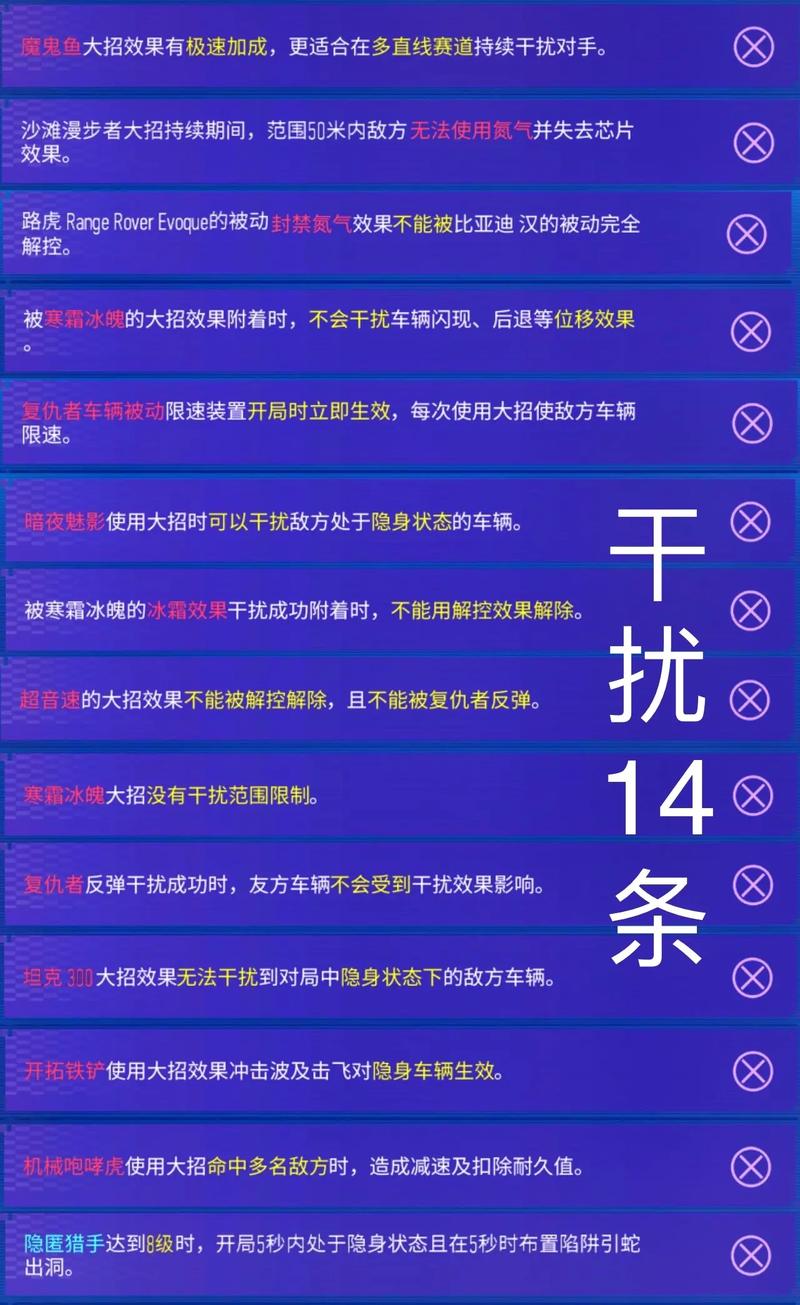 王牌竞速深度解析，车辆改装等级飞跃攻略，揭秘高效升级秘籍与赛道实战技巧