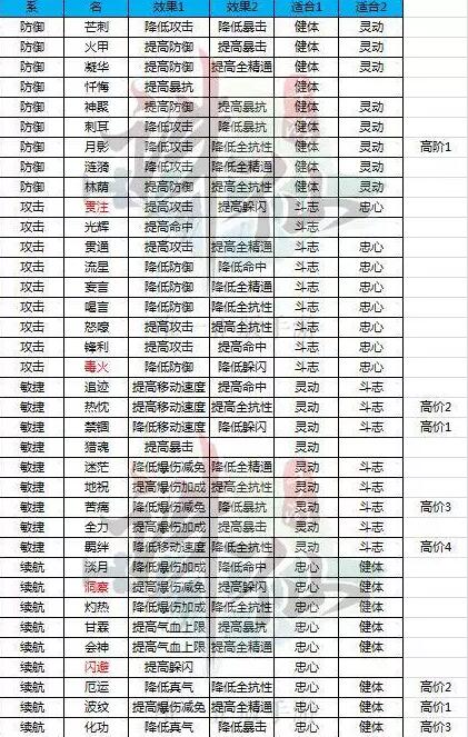 诛仙手游宠物飞升全攻略，揭秘宠物快速升级的秘密技巧