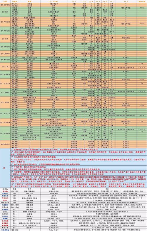 地下城堡2，前十三章剧情深度剖析与全脉络揭秘