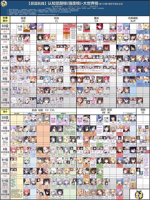 碧蓝航线×sofmap梦幻联动，限定活动全攻略及上线时间表