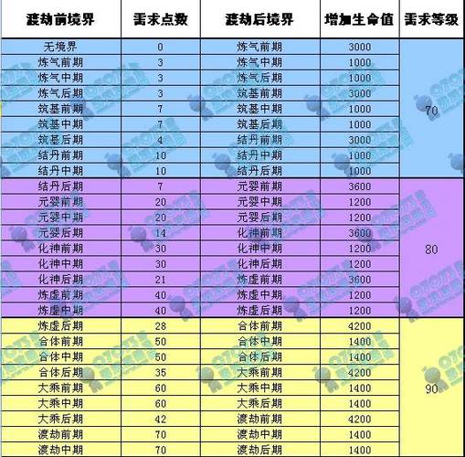 手游攻略，神仙道仙伙伴获取秘籍与紫色伙伴战力飙升法