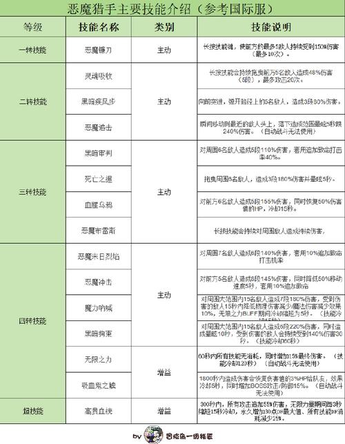 有杀气童话2巫师转职选择指南，解析转职推荐的重要性与策略