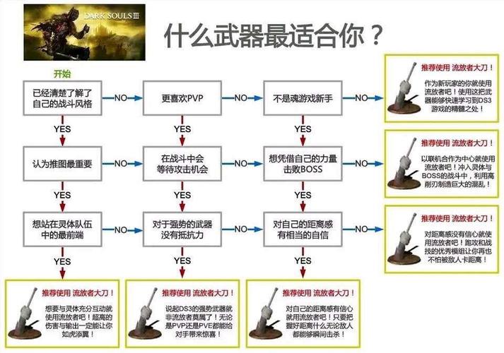 黑暗之魂3太刀爱好者必看，全太刀收集攻略大揭秘