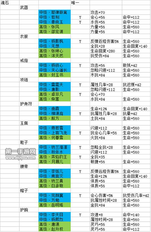 剑侠情缘手游，新手速成秘籍，轻松玩转江湖情仇