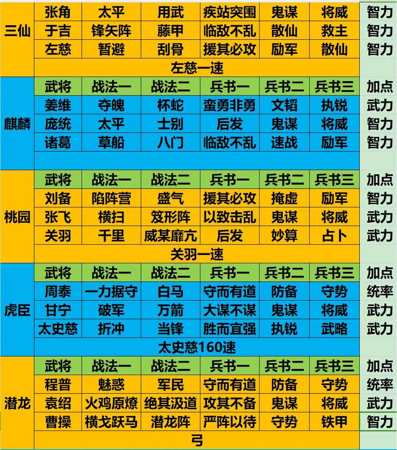 放开那三国3，策略布阵揭秘，最强PK阵容争霸战场新纪元