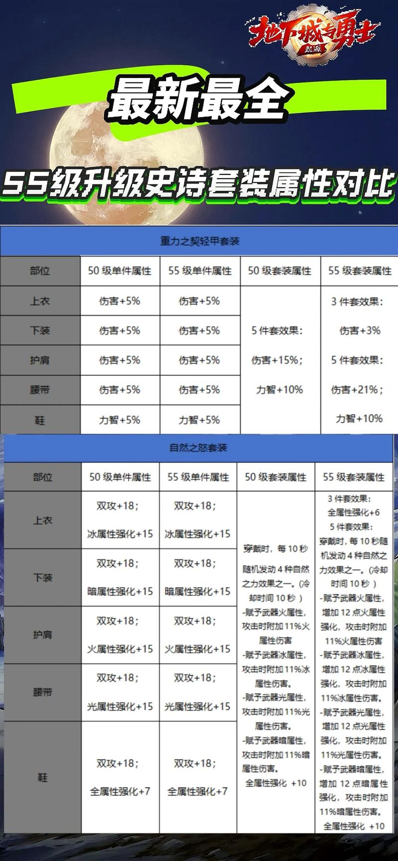 DNF手游新等级上限突破，装备特性深度剖析与策略规划宝典