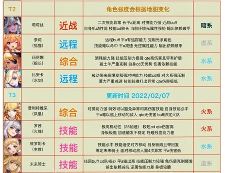 坎公骑冠剑顶尖角色养成攻略，强度解析与培养策略