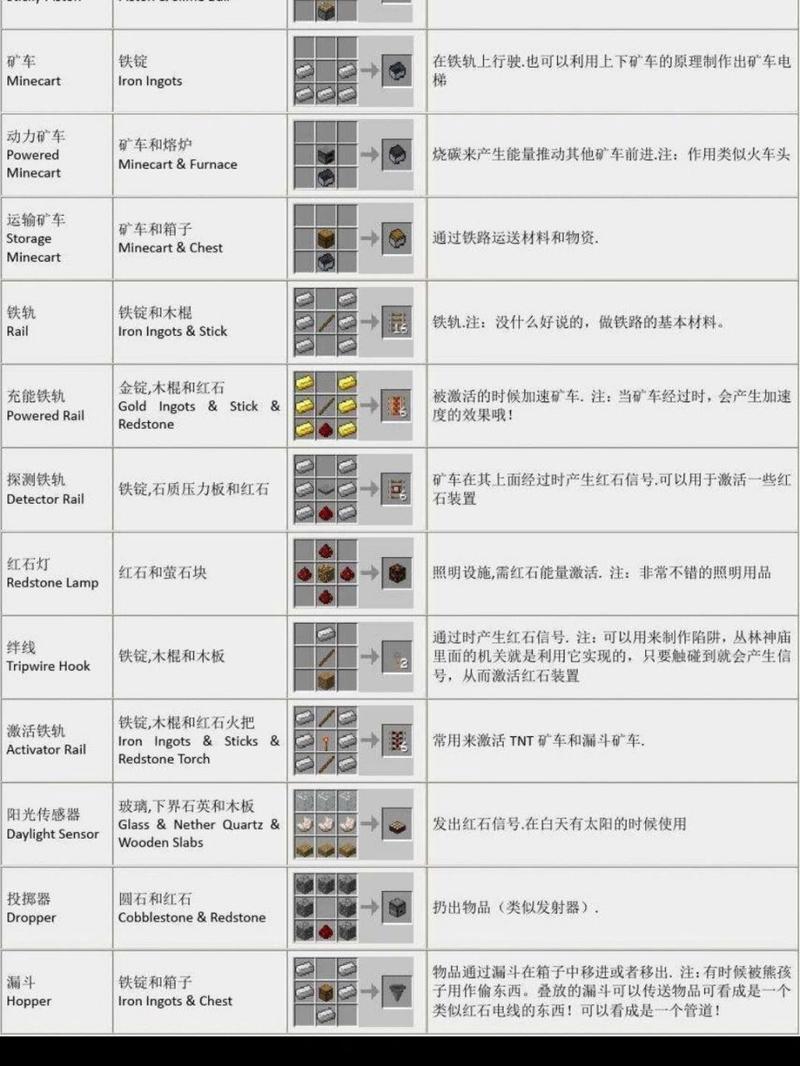 打造璀璨夜空，我的世界烟火之星合成秘籍大公开