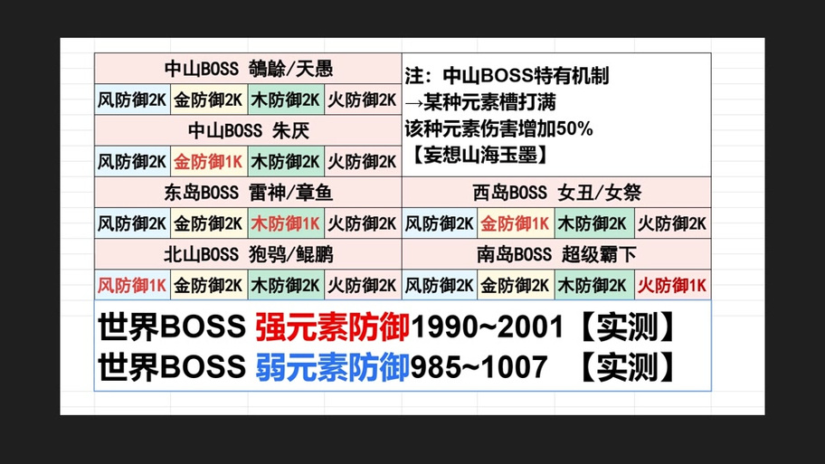 妄想山海深度攻略，灵蕴搭配技巧与实战应用