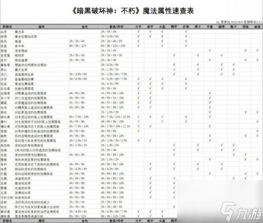 暗黑破坏神不朽，魔法师强度全解析与实战攻略