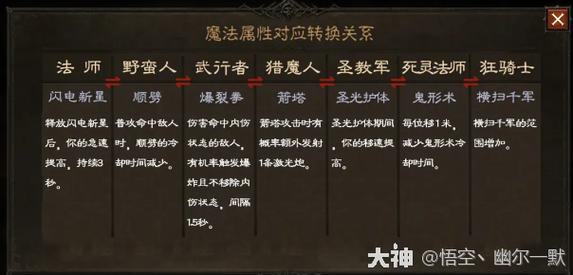 暗黑破坏神不朽，魔法师强度全解析与实战攻略