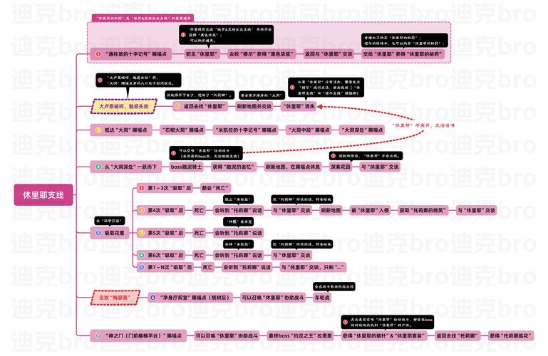 艾尔登法环深度攻略，揭秘葛瑞克士兵套装的高效获取途径