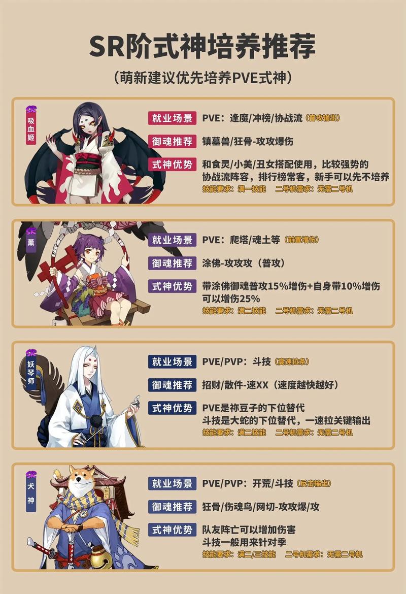 阴阳师攻略，丑女高效搭配式神，解锁战斗新境界