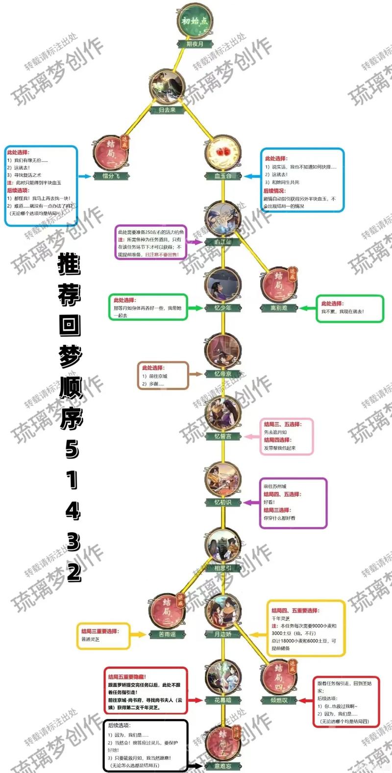 仙剑奇侠传6深度解析，灵脉系统使用心得与实战技巧