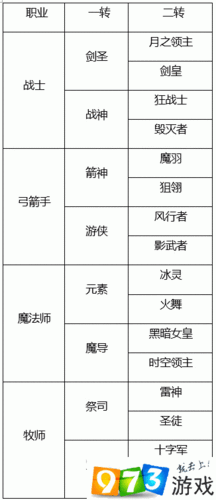 龙之谷手游深度解析，弓箭手职业全攻略