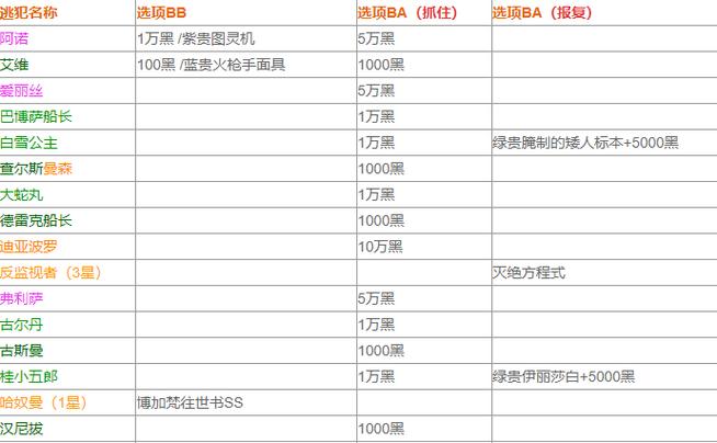 最强蜗牛阿诺角色攻略，解锁通关秘籍，称霸游戏世界