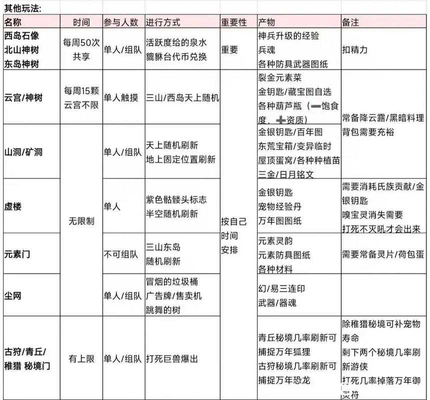 妄想山海高手进阶秘籍，深度剖析实力飞跃的实战策略