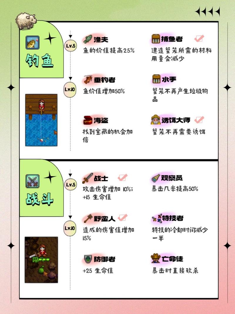 星露谷物语，战斗职业深度解析，助你成为农场战斗双料高手