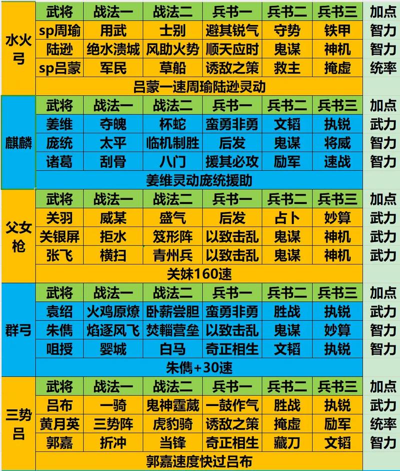 三国志战略版顶尖阵容搭配攻略，解锁战场制胜秘籍