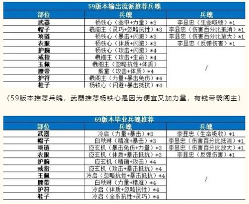 剑侠世界3深度攻略，装备获取全攻略与途径详解