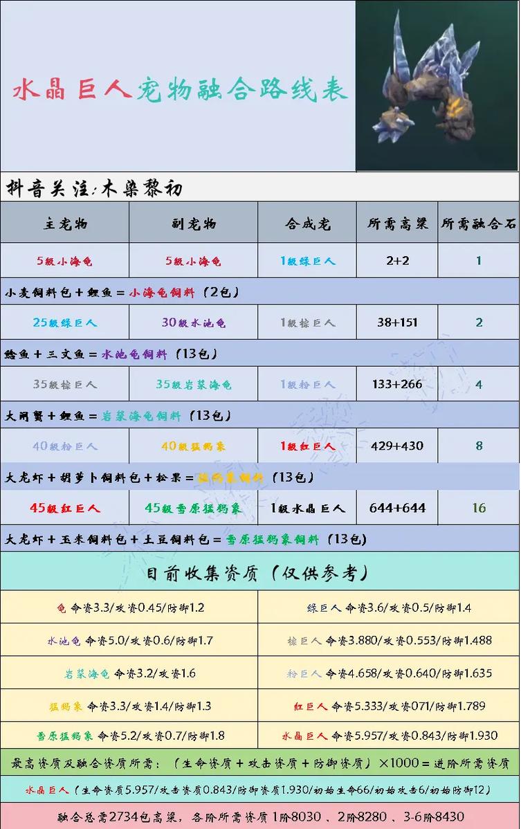 创造与魔法深度攻略，全面掌握添加剂使用技巧，打造无敌装备！