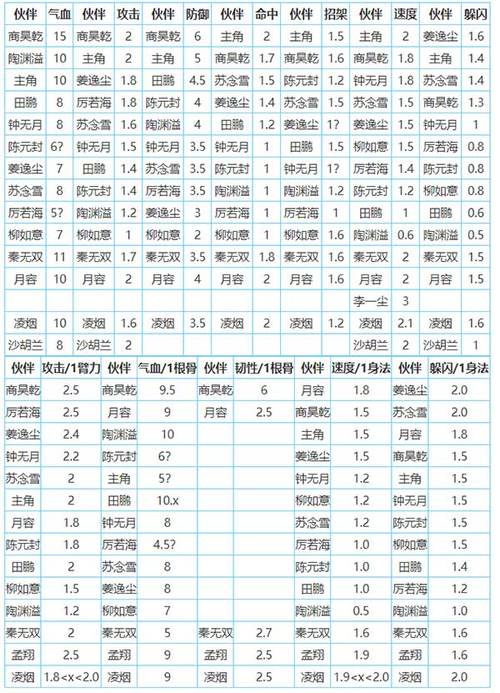 烟雨江湖高手进阶，钟无月内功搭配全解析