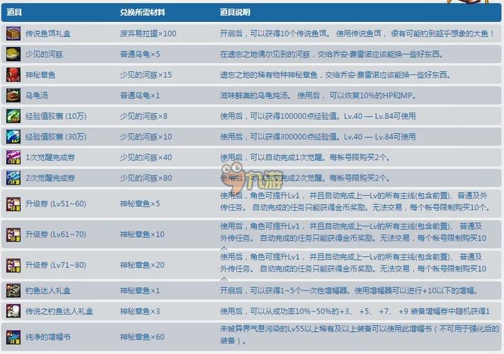 DNF钓鱼大赛全攻略，掌握技巧，赢取珍稀奖励！