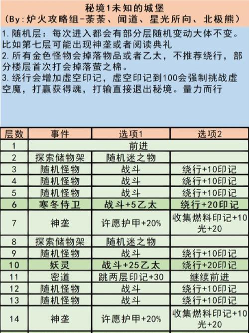 地下城堡3，优胜者指环争夺战全攻略，揭秘隐藏位置与高效获取策略