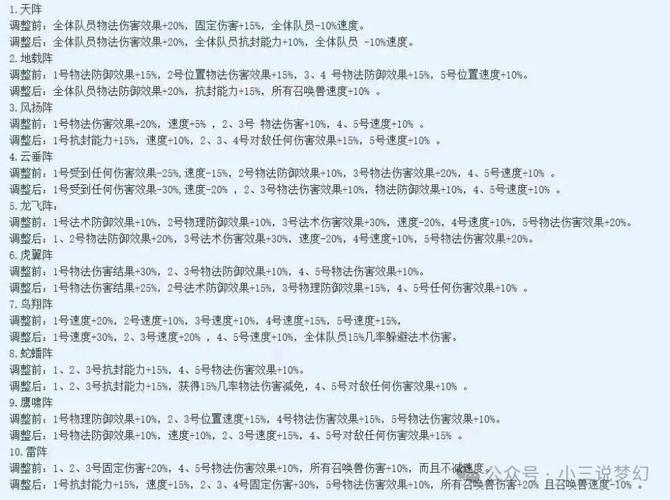 魔霸西游法系输出阵容深度解析，打造无敌法术流派