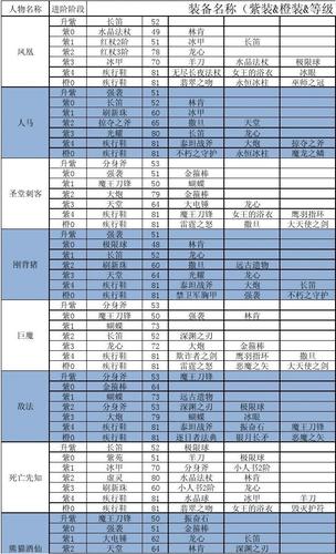 新西游记OL装备强化全攻略，打造你的传奇神装！