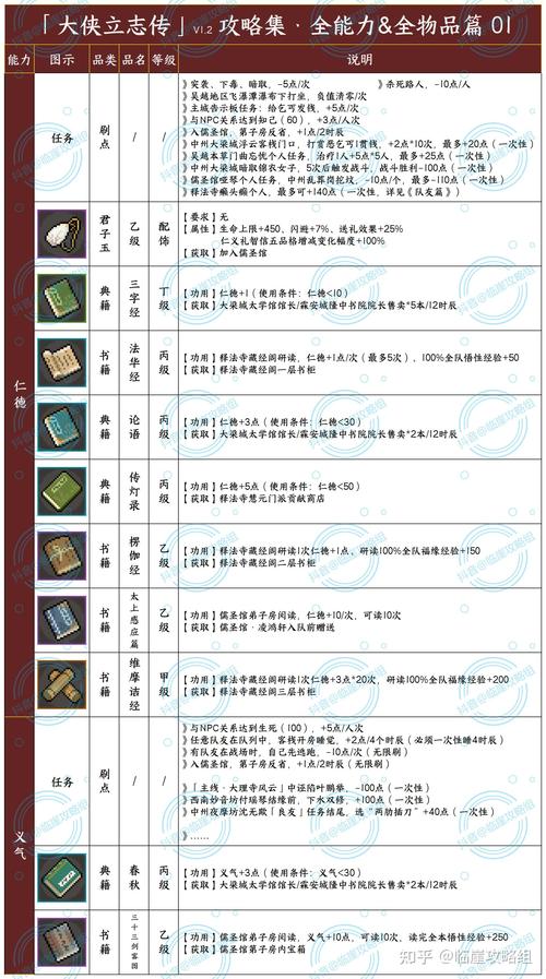 大侠立志传开锁技能与机关术速升秘籍，解锁游戏新境界