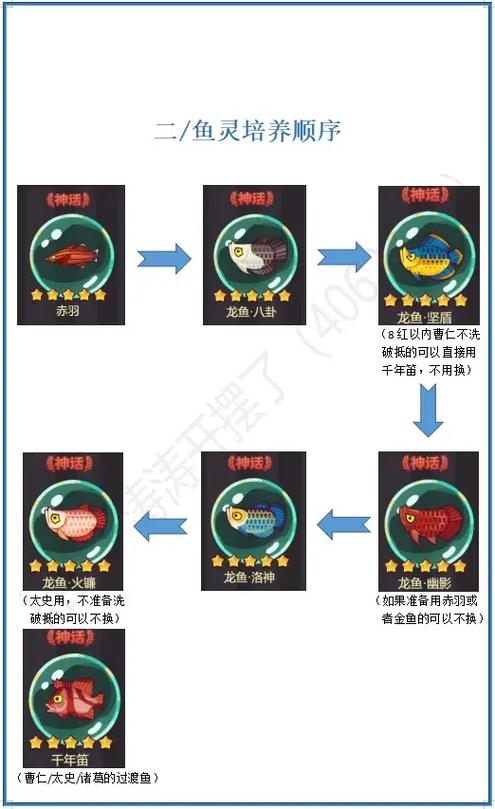 诸葛亮咸鱼翻身秘籍，无限冰控技巧详解