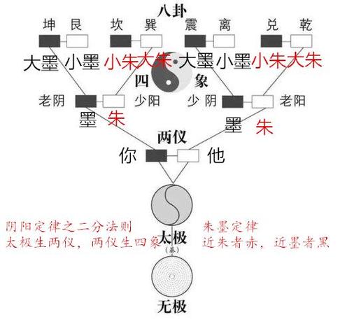 梦幻西游手游，混元伞法宝深度剖析，象两仪技能对比与实战策略