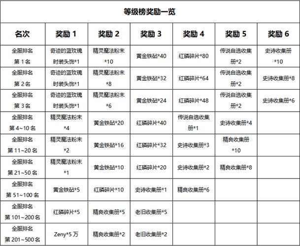 巴风特之怒深度解析，宠物养成与战斗攻略秘籍