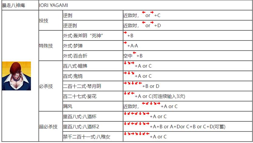 拳皇97OL高手攻略，钻石消耗的艺术，最大化你的战斗力！