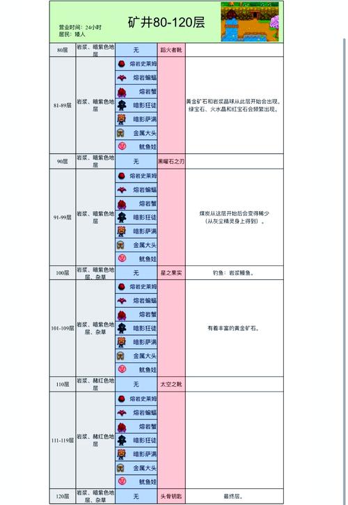 星露谷物语深度挑战，矿洞120层全攻略，解锁稀有宝藏秘籍