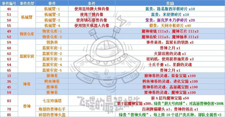 手游攻略大揭秘，最强蜗牛新手光速成长秘籍，从菜鸟到大神的蜕变之路