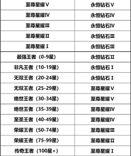 和平精英SS3赛季段位继承全解析，规则变动与继承表详解