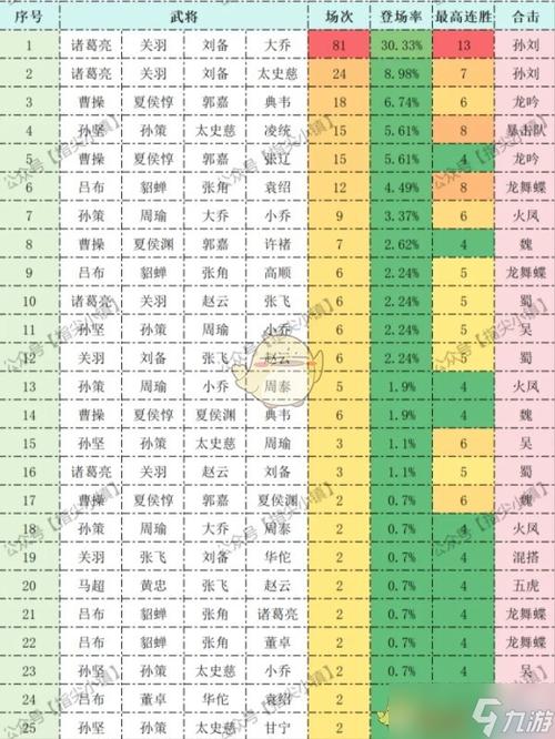 极无双2张角副将搭配推荐，最强阵容分析与攻略