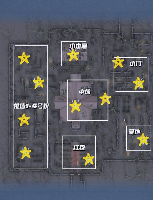 揭秘第五人格电机流阵容绝配，机皇实战策略大公开